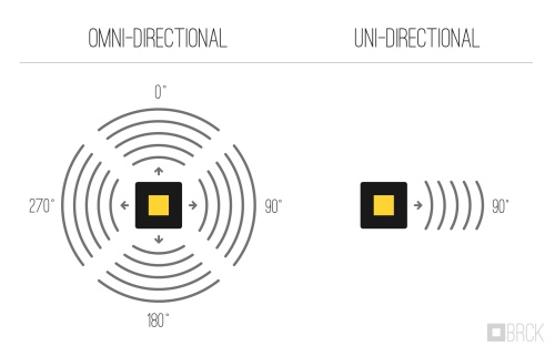 Omnidirectional vs Unidirectional Antennas (credit: Erik Hersman, https://goo.gl/o6k0qb)